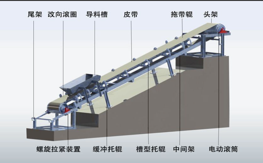 柔性鏈輸送線的驅(qū)動裝置啟動和動力傳遞工作原理是什么？